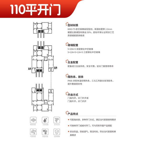 110平开门/平开门系列