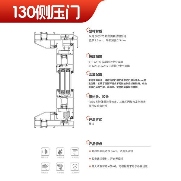 130侧压门